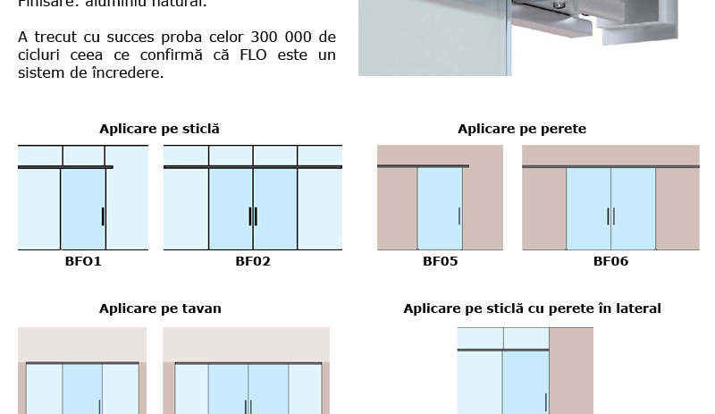 FLO sistemul cel mai compact de usa glisanta