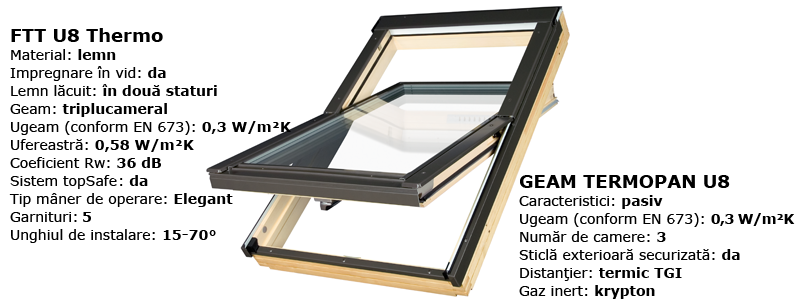 Fakro FTT U8 Thermo